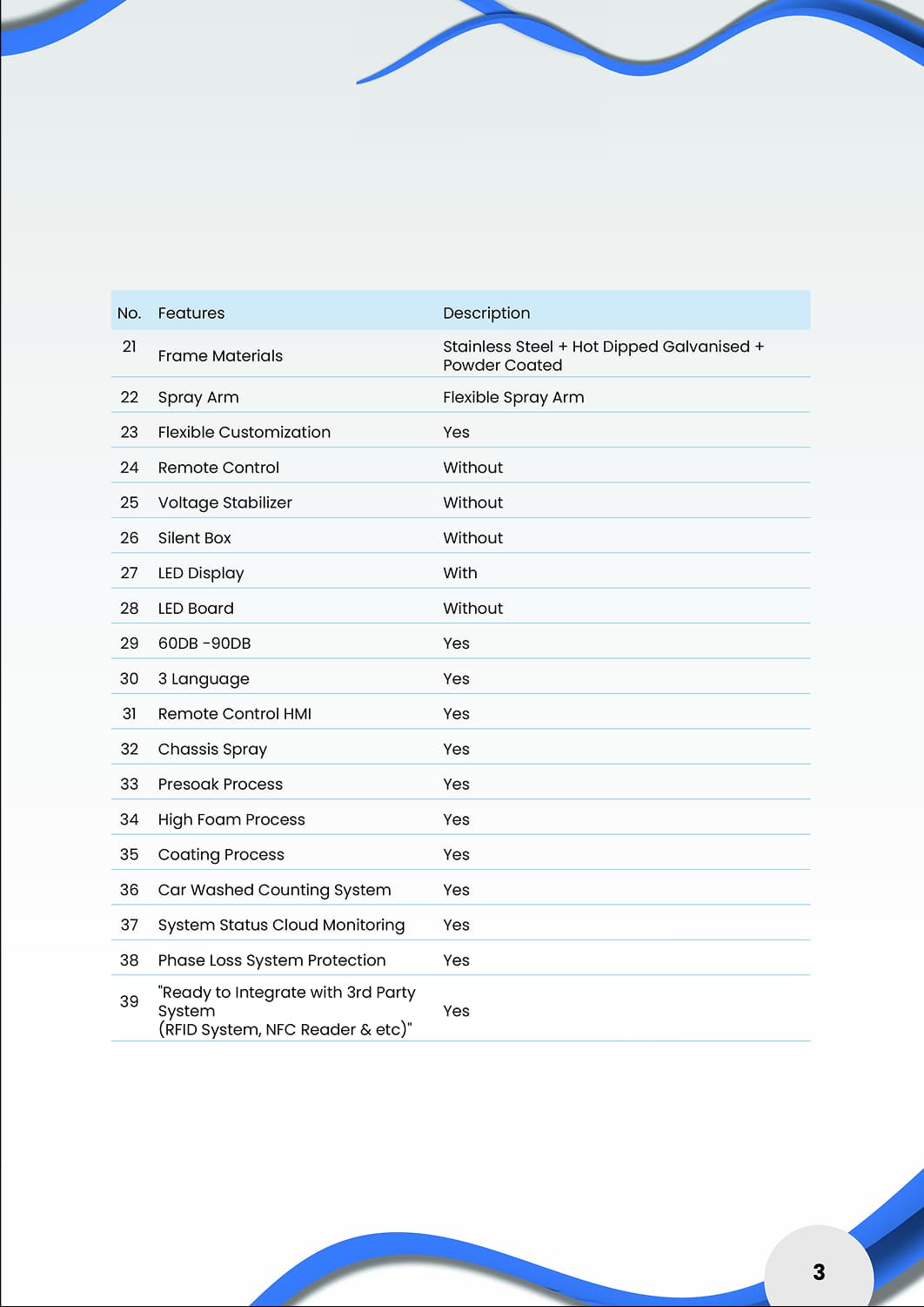 Specification 2