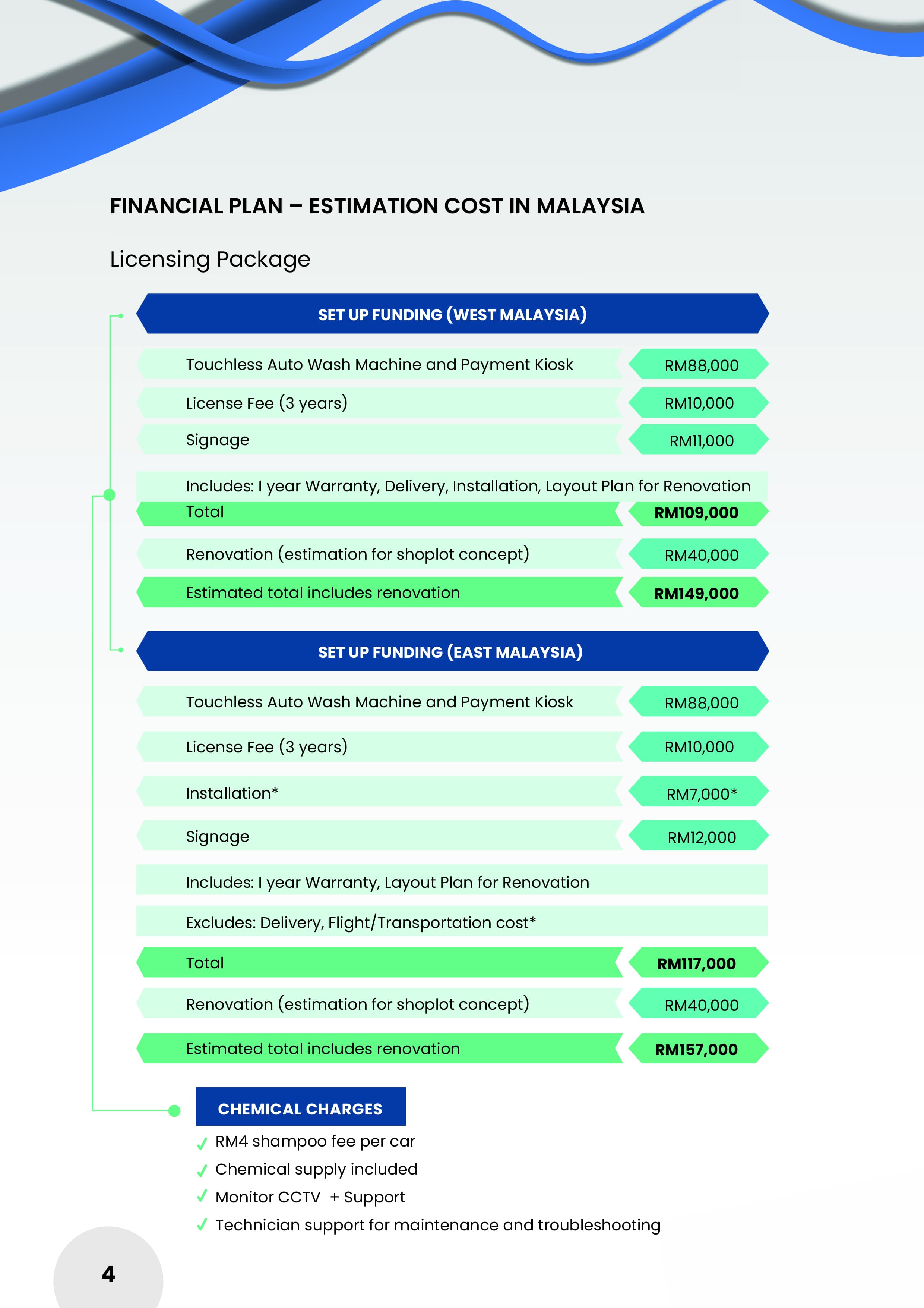 Specification 3